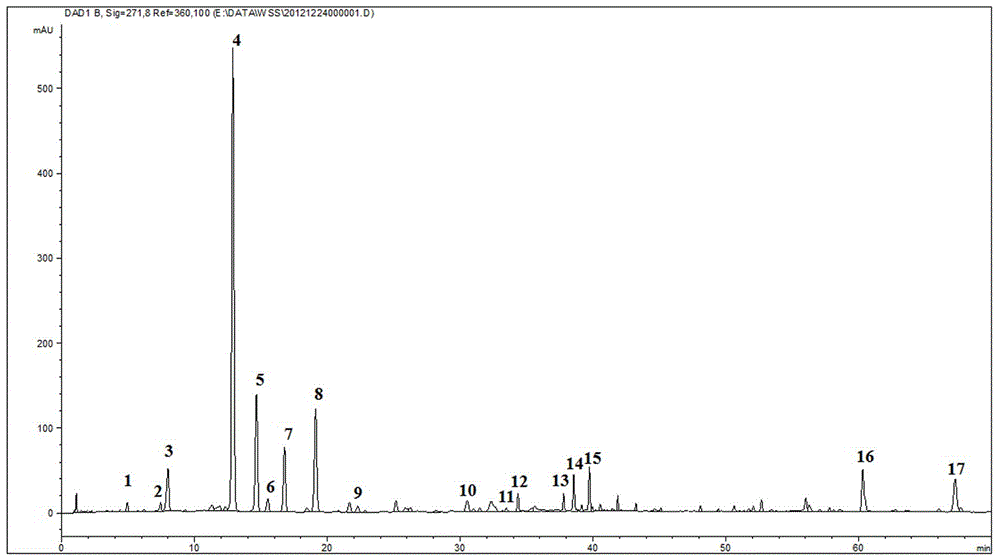 A method for constructing the hplc fingerprint of Shenge Shuxin Prescription