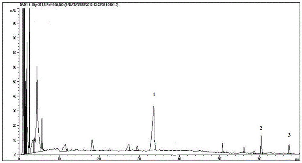 A method for constructing the hplc fingerprint of Shenge Shuxin Prescription