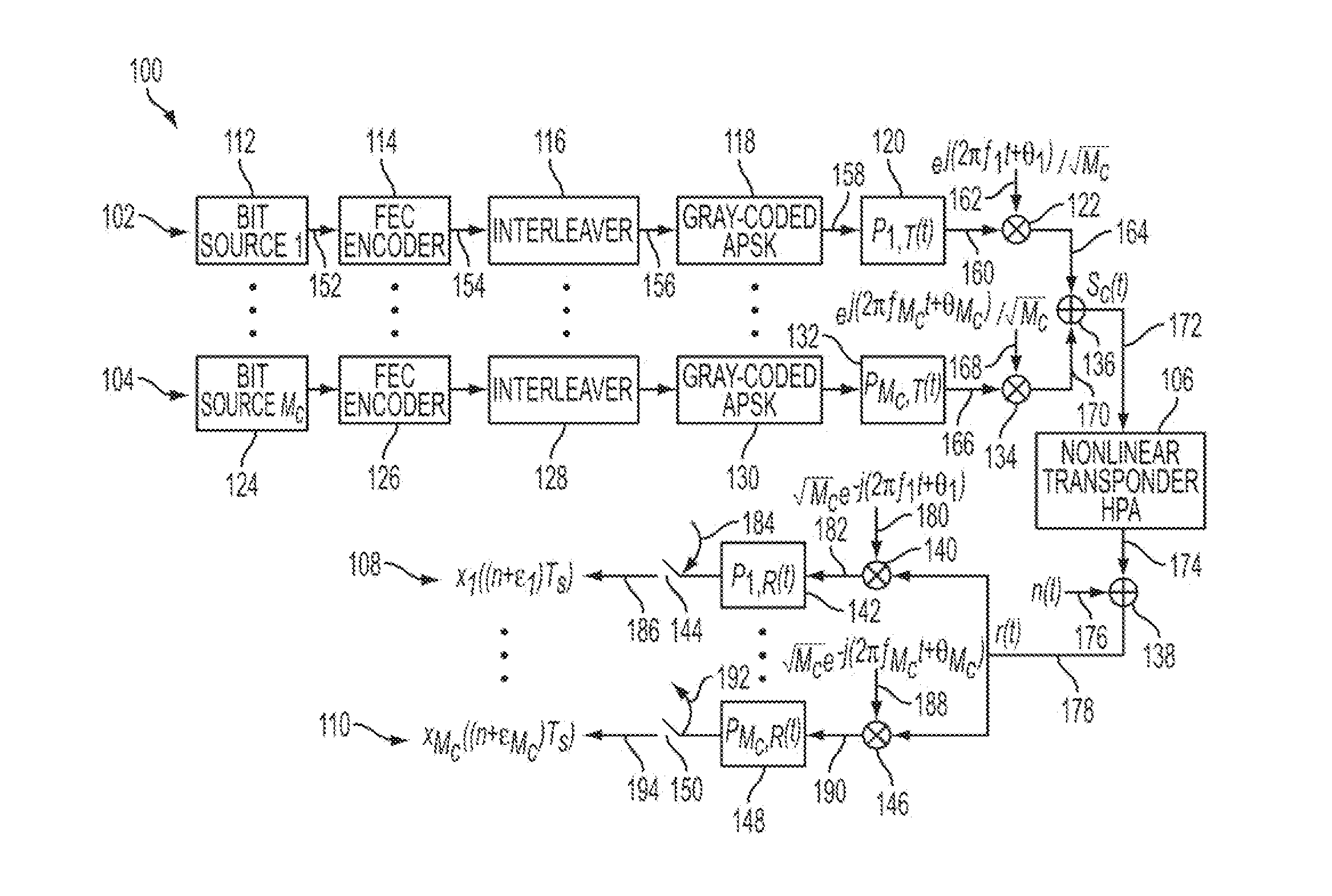 System and method for iterative nonlinear compensation for intermodulation distortion in multicarrier communication systems