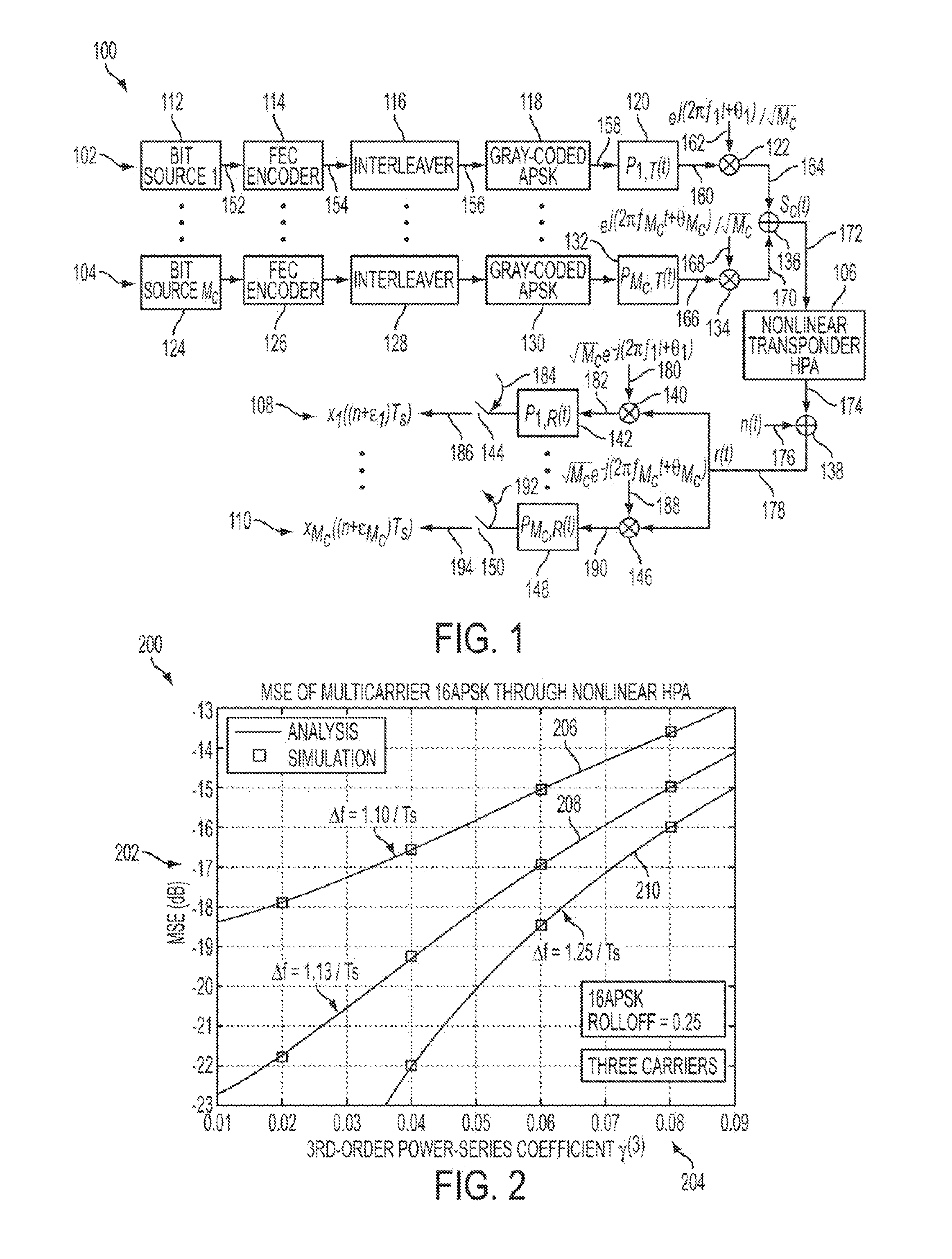 System and method for iterative nonlinear compensation for intermodulation distortion in multicarrier communication systems