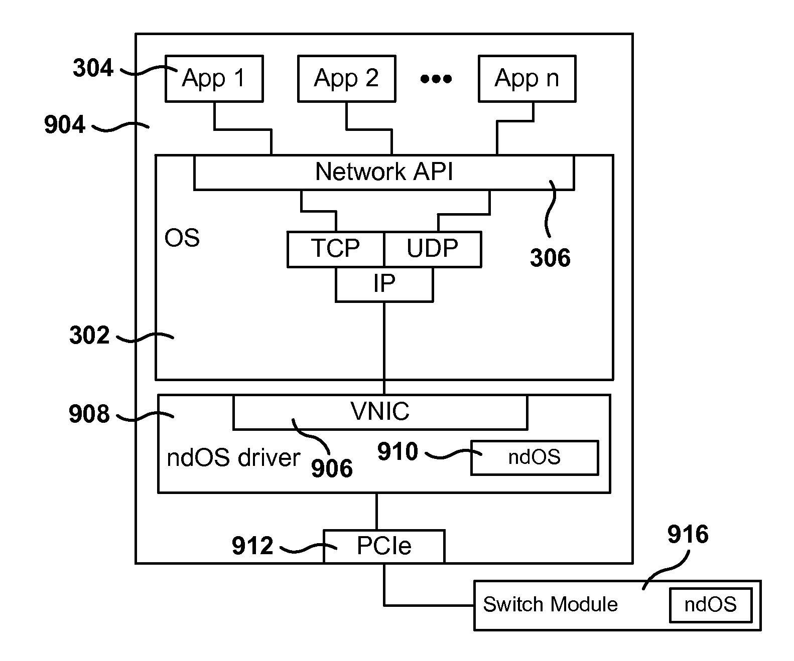 Servers, Switches, and Systems with Switching Module Implementing a Distributed Network Operating System