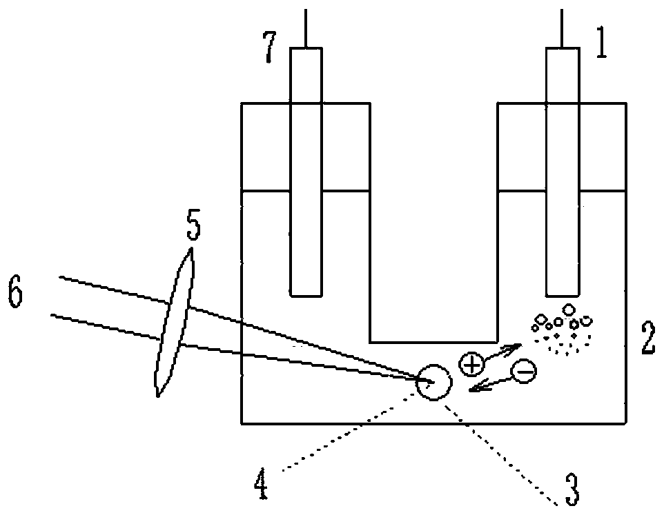 A method for plasma hydrogen production