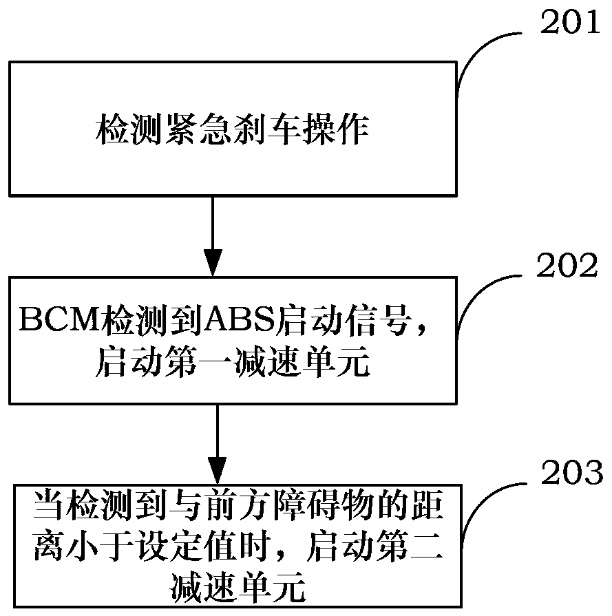 A kind of auxiliary system and auxiliary method for emergency braking