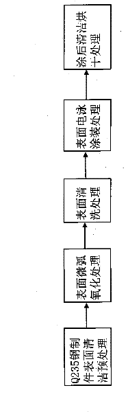 Microarc-oxidation electrophoretic-coating composite processing method of surface of Q 235 steel part