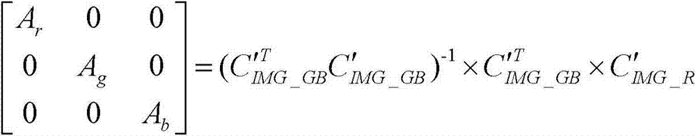 Image color correcting method and device