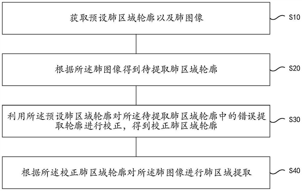 Image area extraction method, device and equipment and storage medium