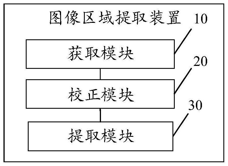 Image area extraction method, device and equipment and storage medium