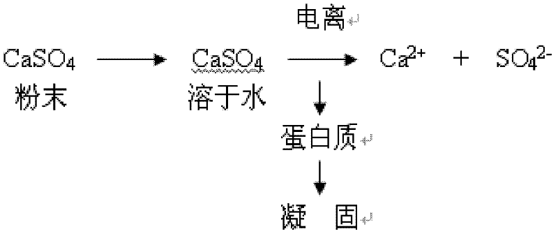 Production method for boxed bean curd and boxed bean curd