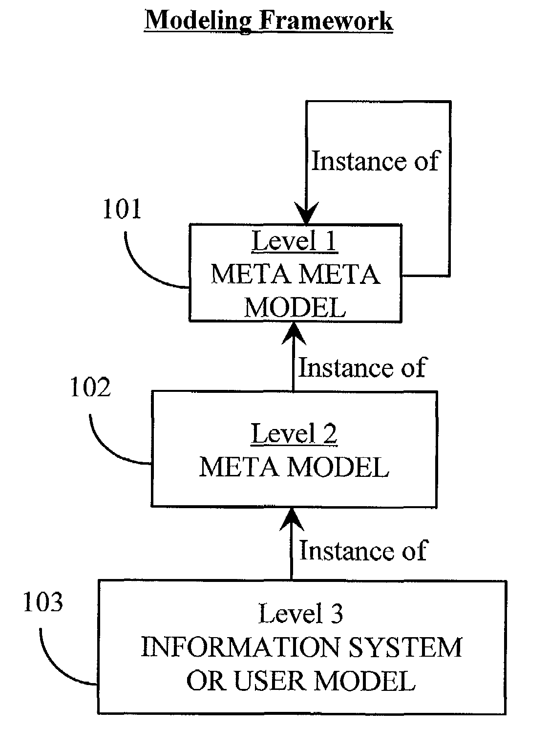 System and apparatus for programming system views in an object oriented environment