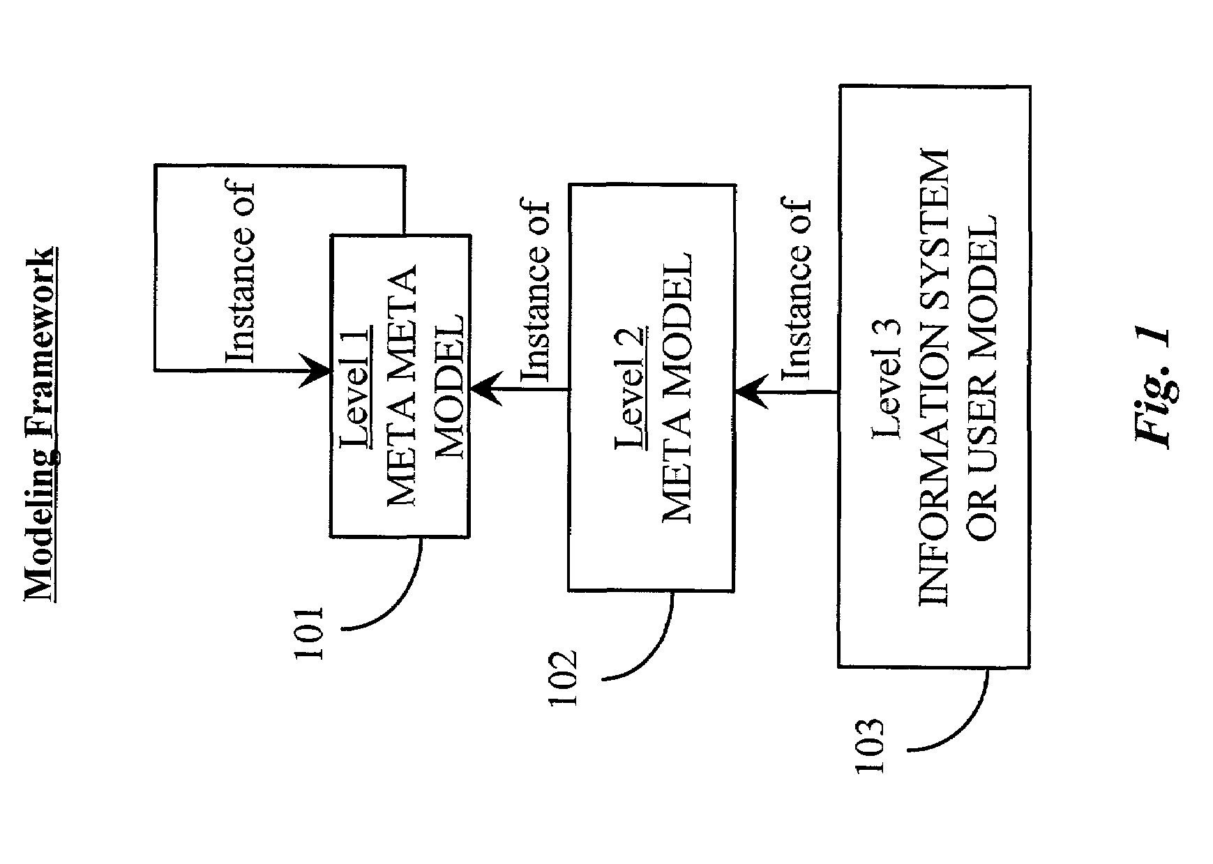 System and apparatus for programming system views in an object oriented environment