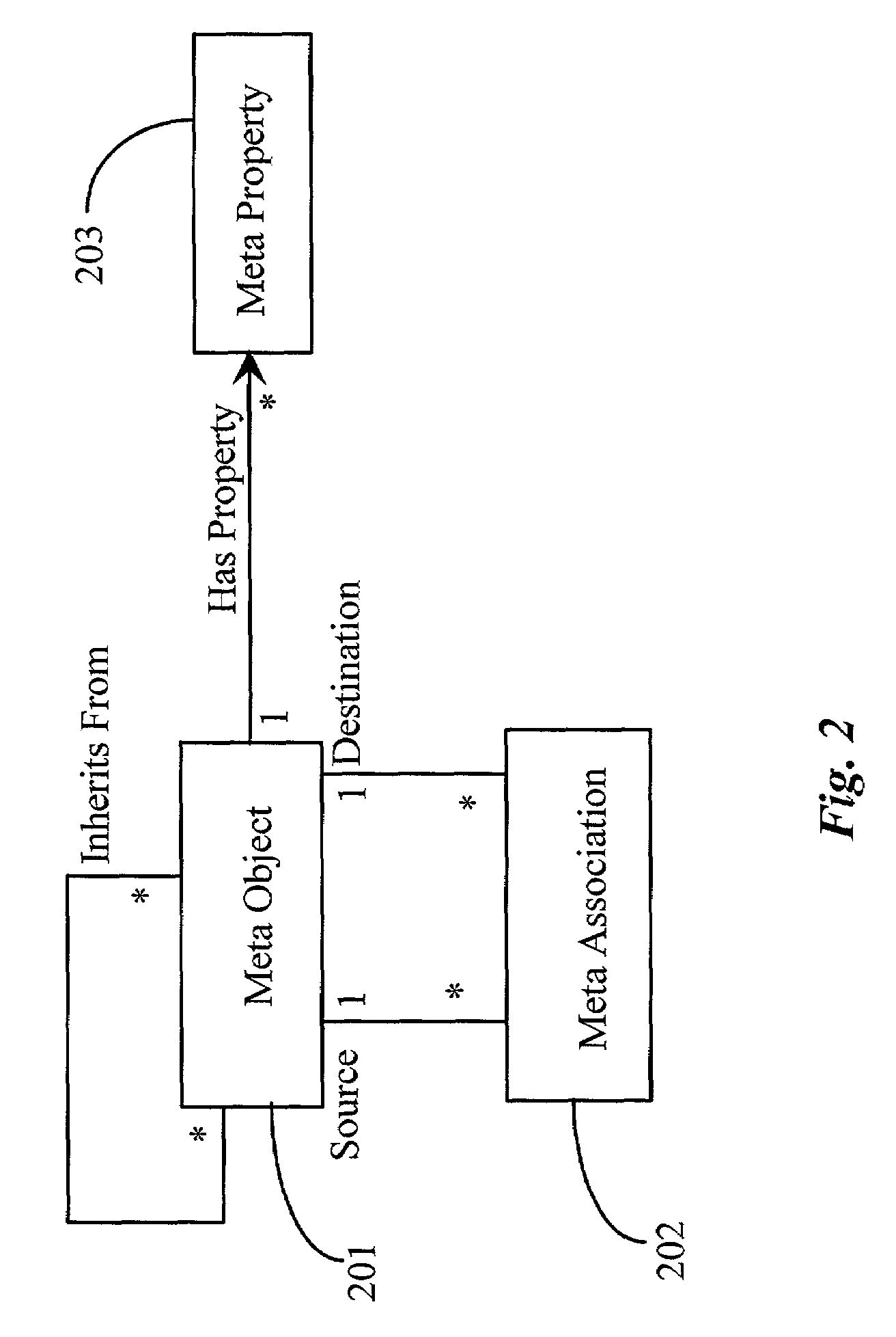 System and apparatus for programming system views in an object oriented environment