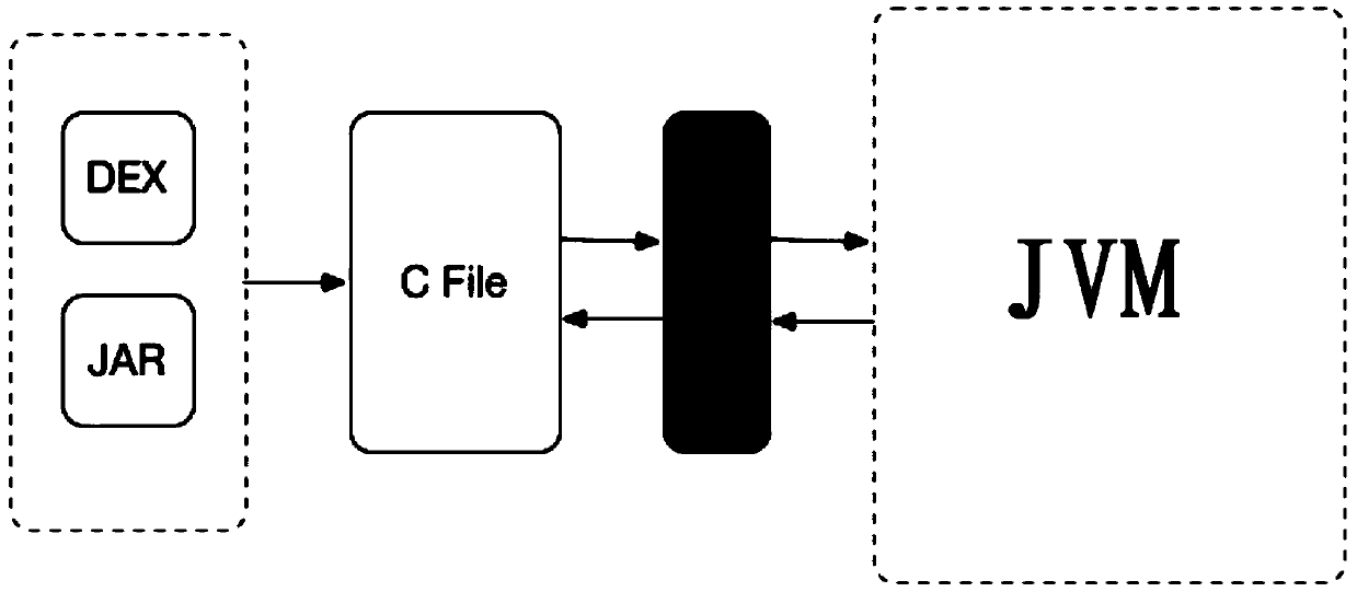 Data processing method and device, program running method