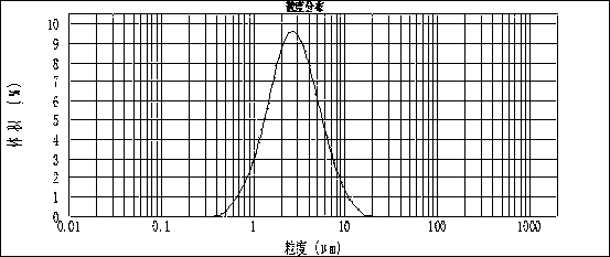 Sol precipitation preparation method for carbon-coated lithium iron silicate cathode material