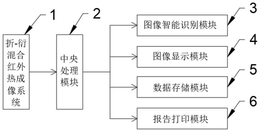 Intelligent tongue diagnosis auxiliary system based on infrared thermal imaging