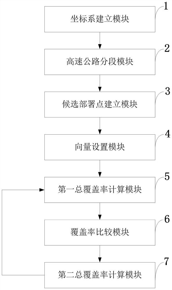 High-coverage Internet of Vehicles roadside unit deployment method and system, medium and application