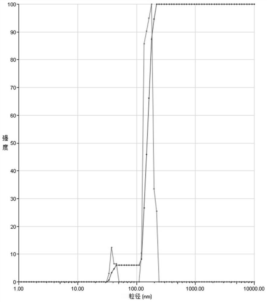 L-ascorbyl palmitate modified small molecule peptide liposome as well as preparation and application thereof