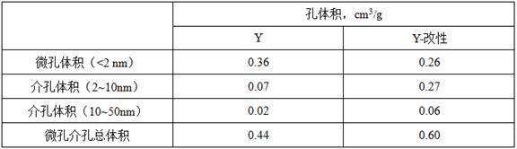 Medium oil type hydrocracking catalyst and preparation method thereof