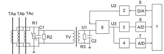 Measuring device and method for zero-sequence current of non-effectively neutral grounded system