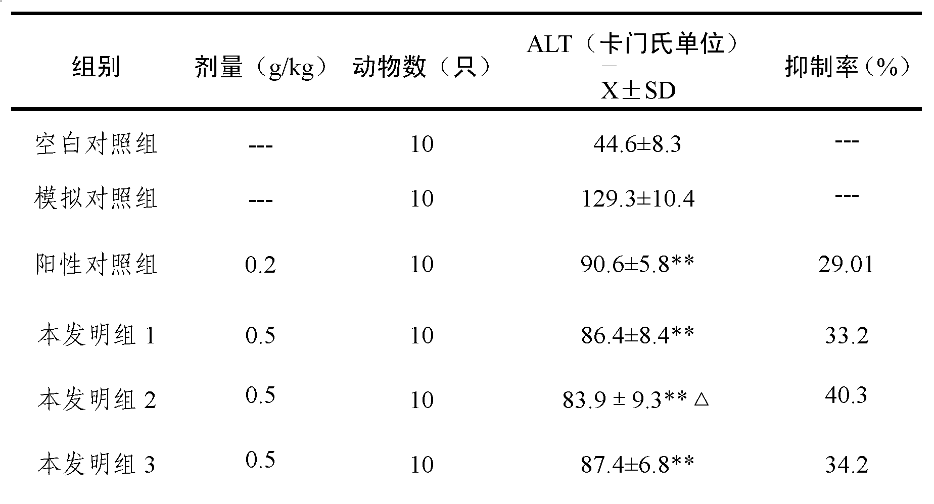 Traditional Chinese medicine composition for treating hyperlipemia fatty liver, as well as preparation method, quality detection method and application thereof