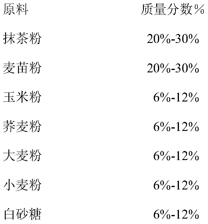 Green tea and wheat seedling chocolates and preparation method thereof