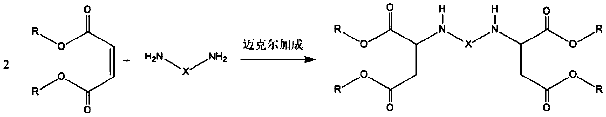 Water-based polyaspartic acid ester resin and preparation method thereof
