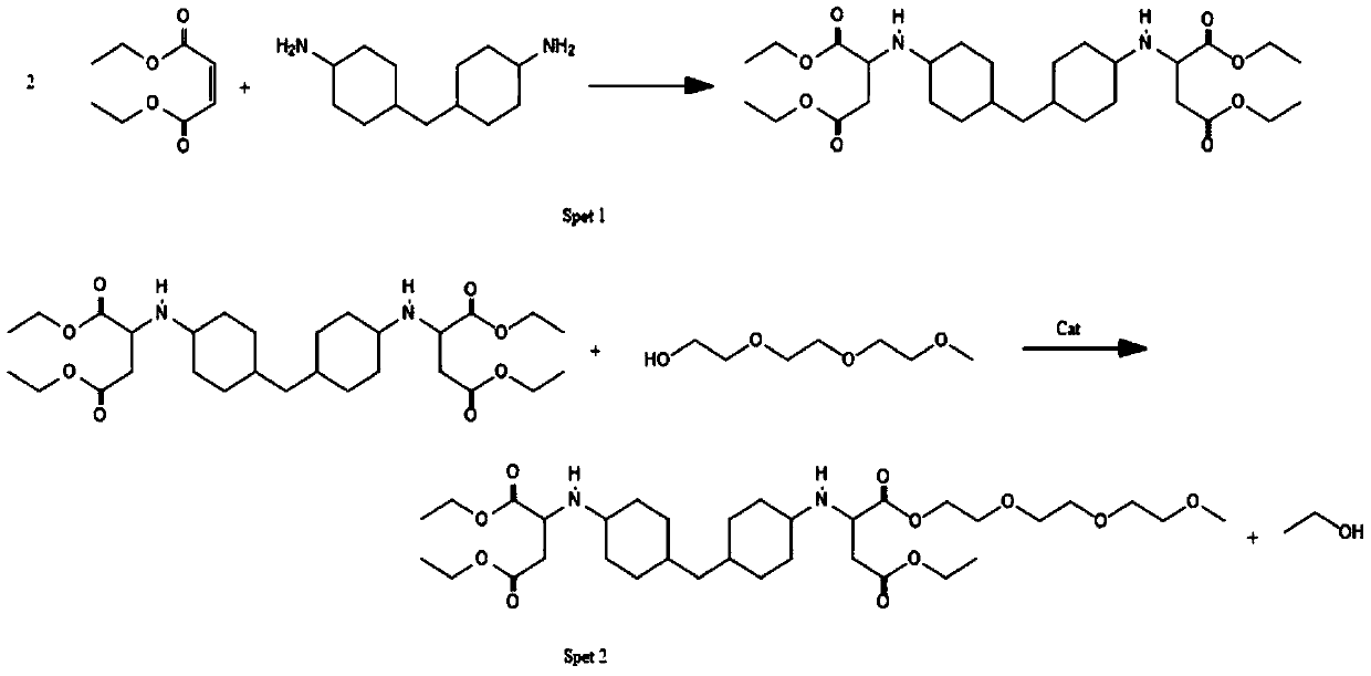 Water-based polyaspartic acid ester resin and preparation method thereof