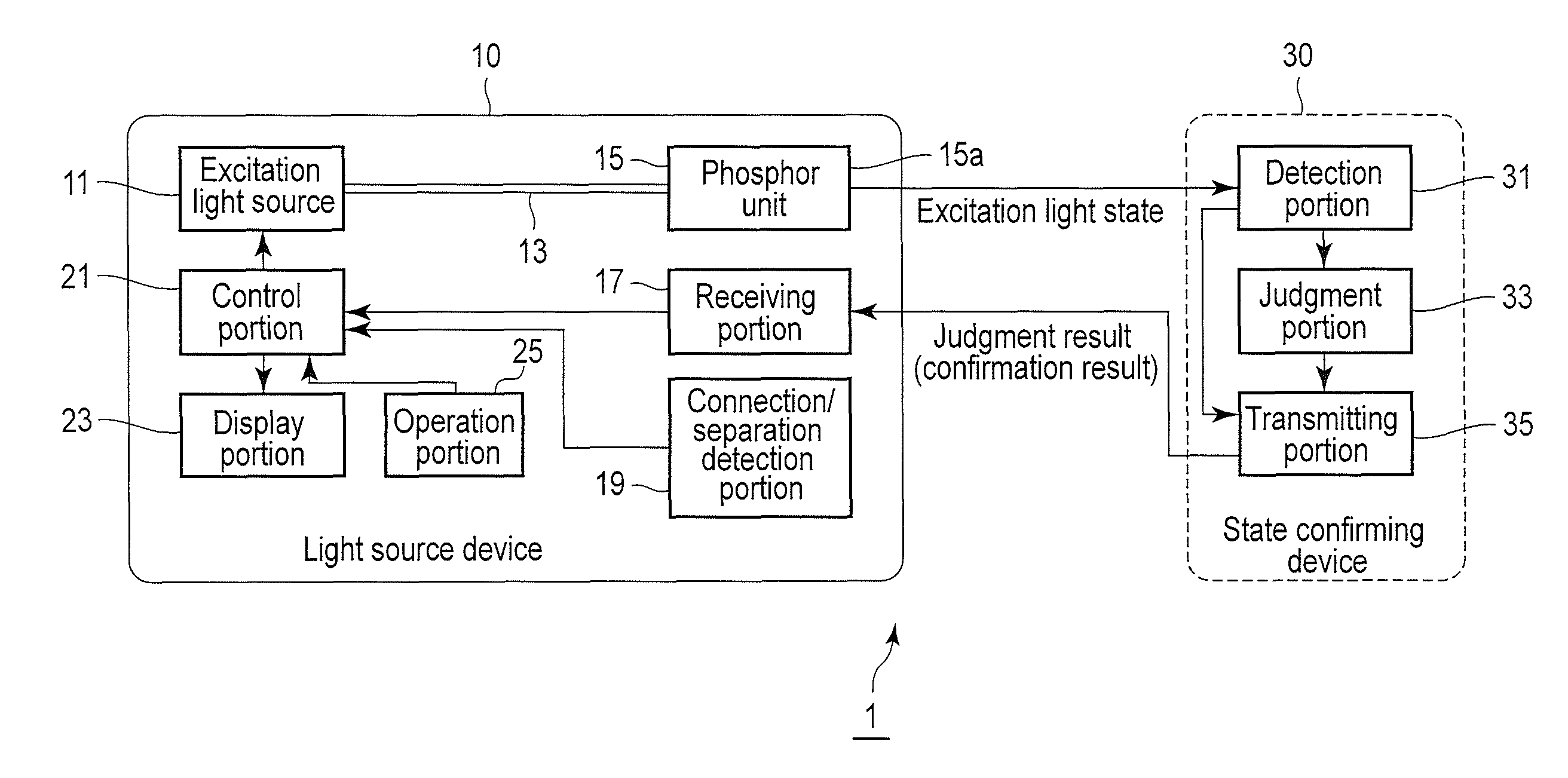 Illumination system and illumination method