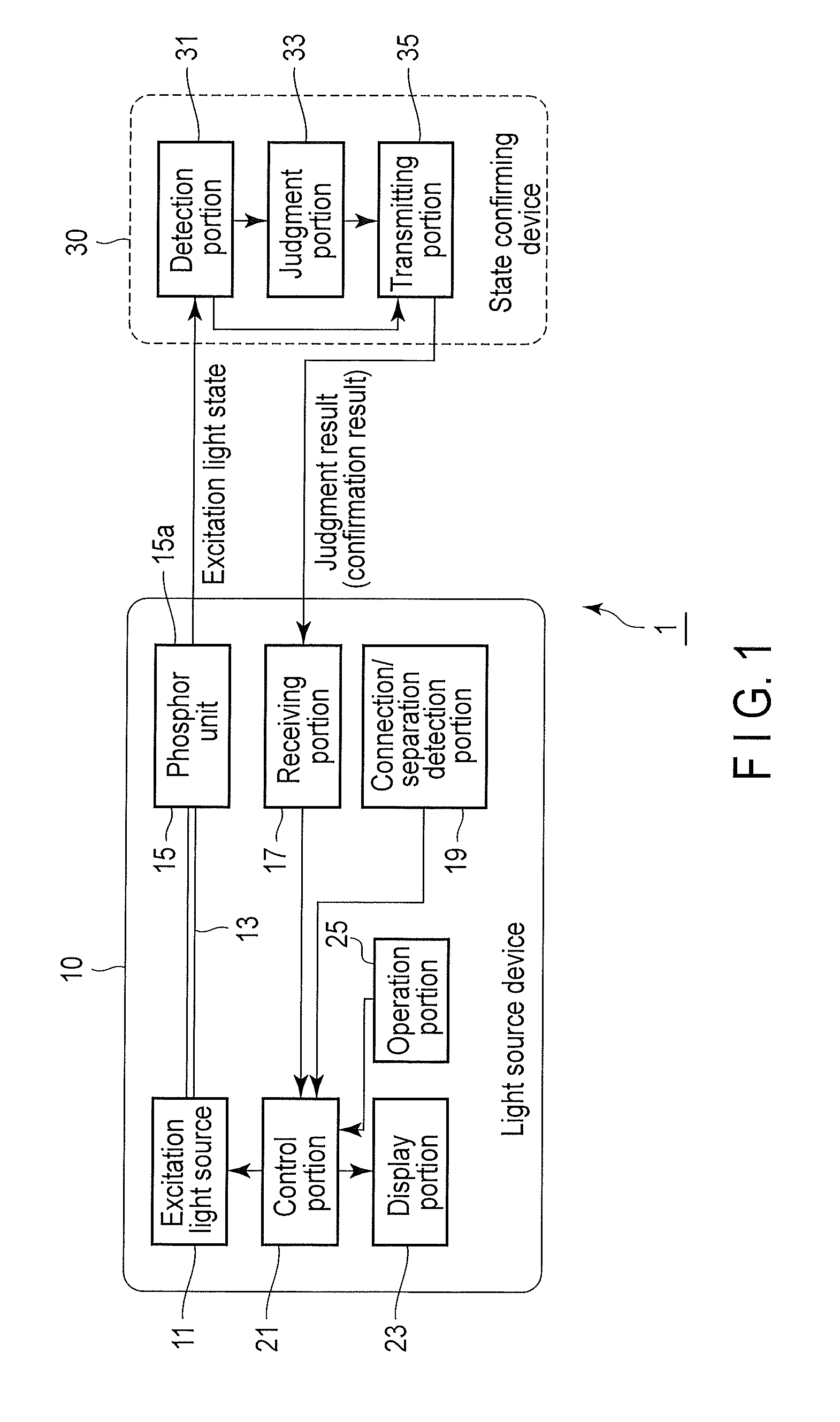 Illumination system and illumination method