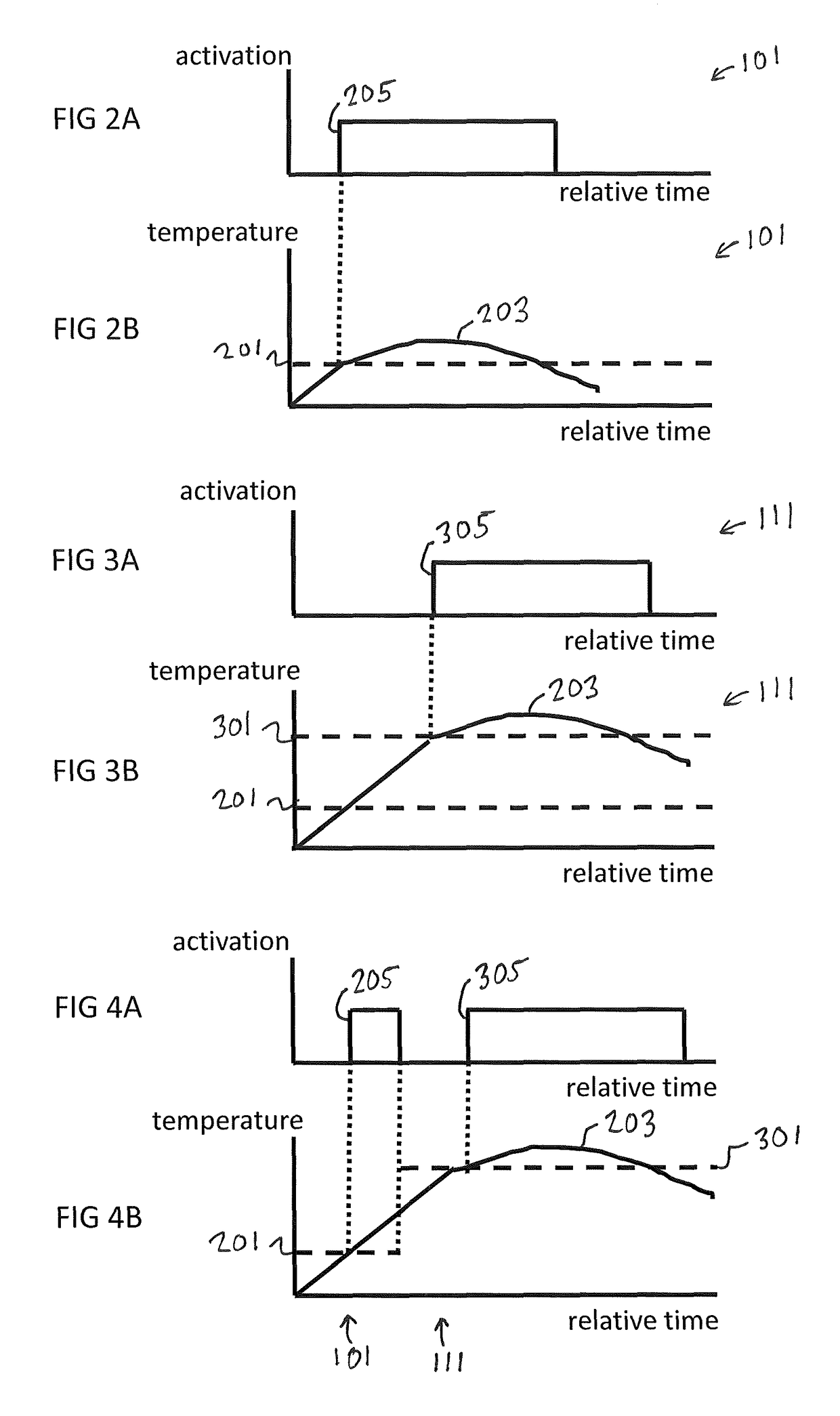 Controller and control method for activating temperature control of a device of a vehicle