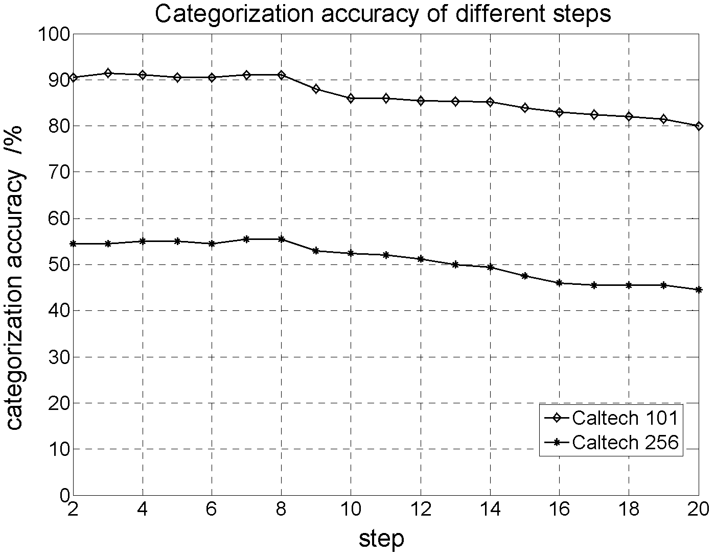 Image characteristic extracting and describing method