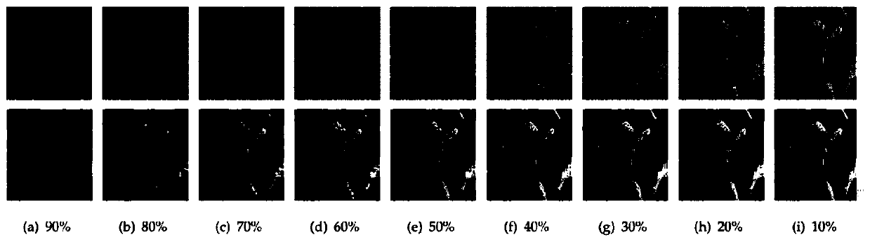 Matrix completion method based on Schatten Capped p norm