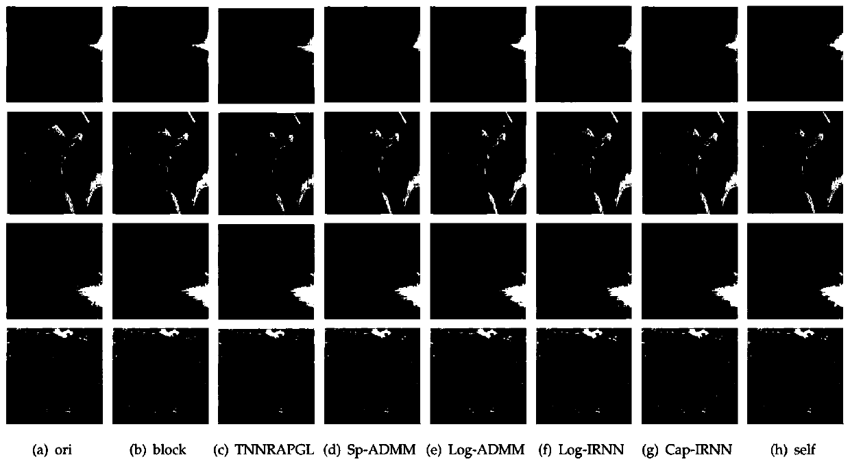 Matrix completion method based on Schatten Capped p norm