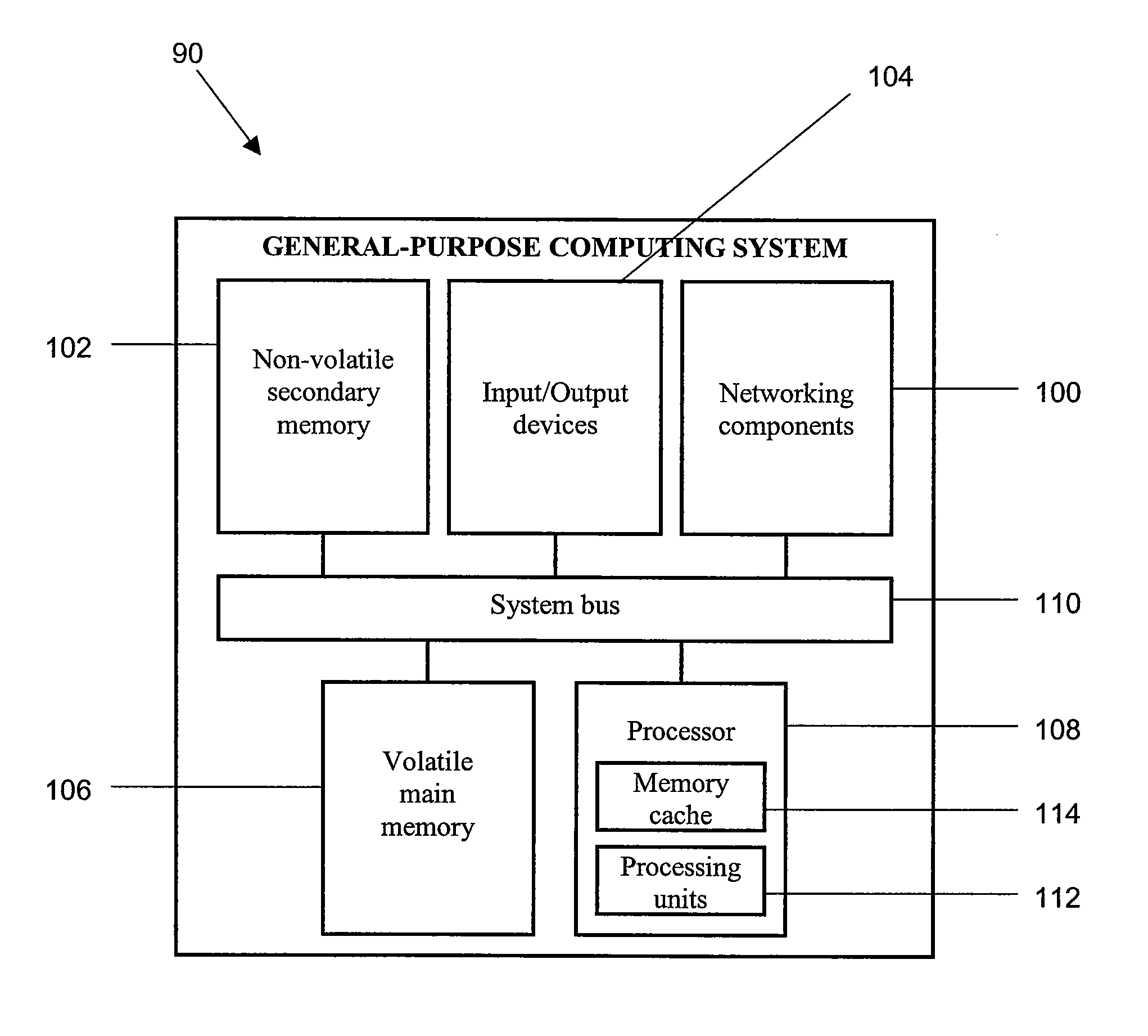 Methods for augmentation and interpretation of data objects
