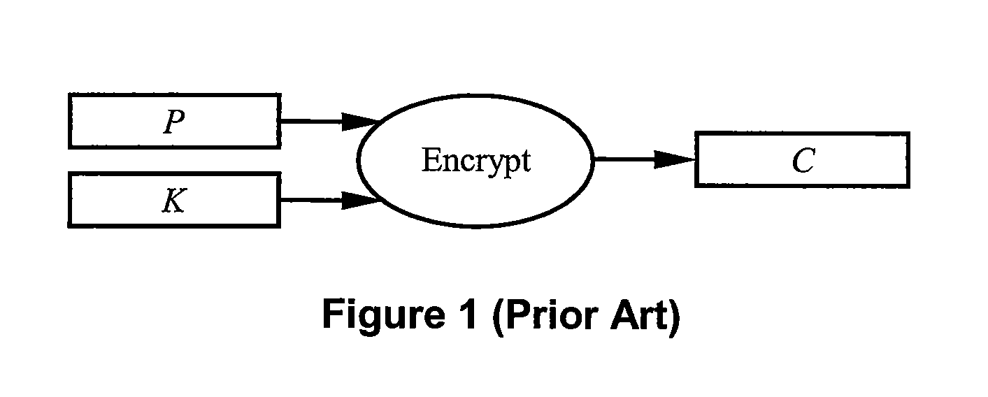 Methods for augmentation and interpretation of data objects
