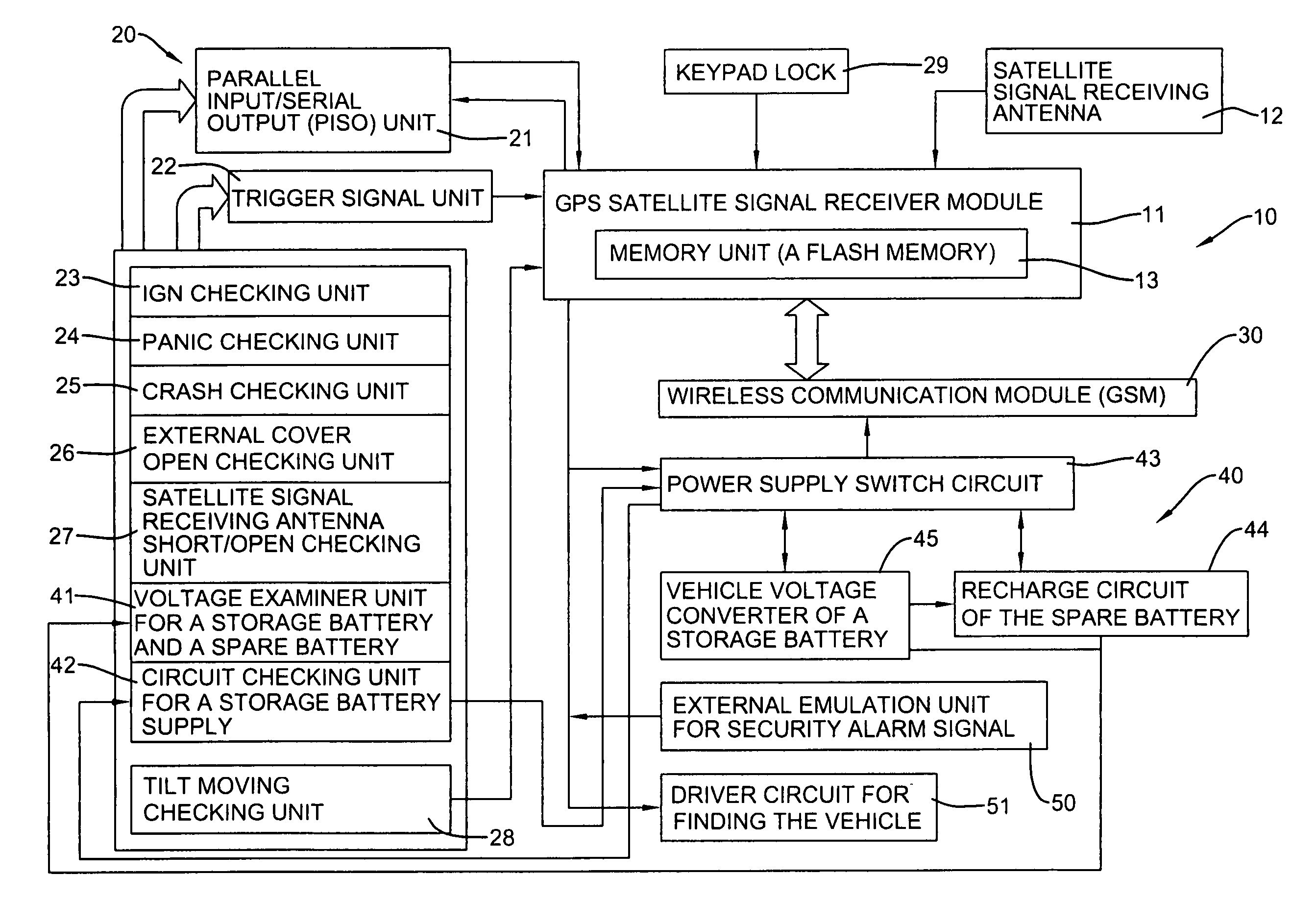 Global positioning system having instant notification of vehicle status function