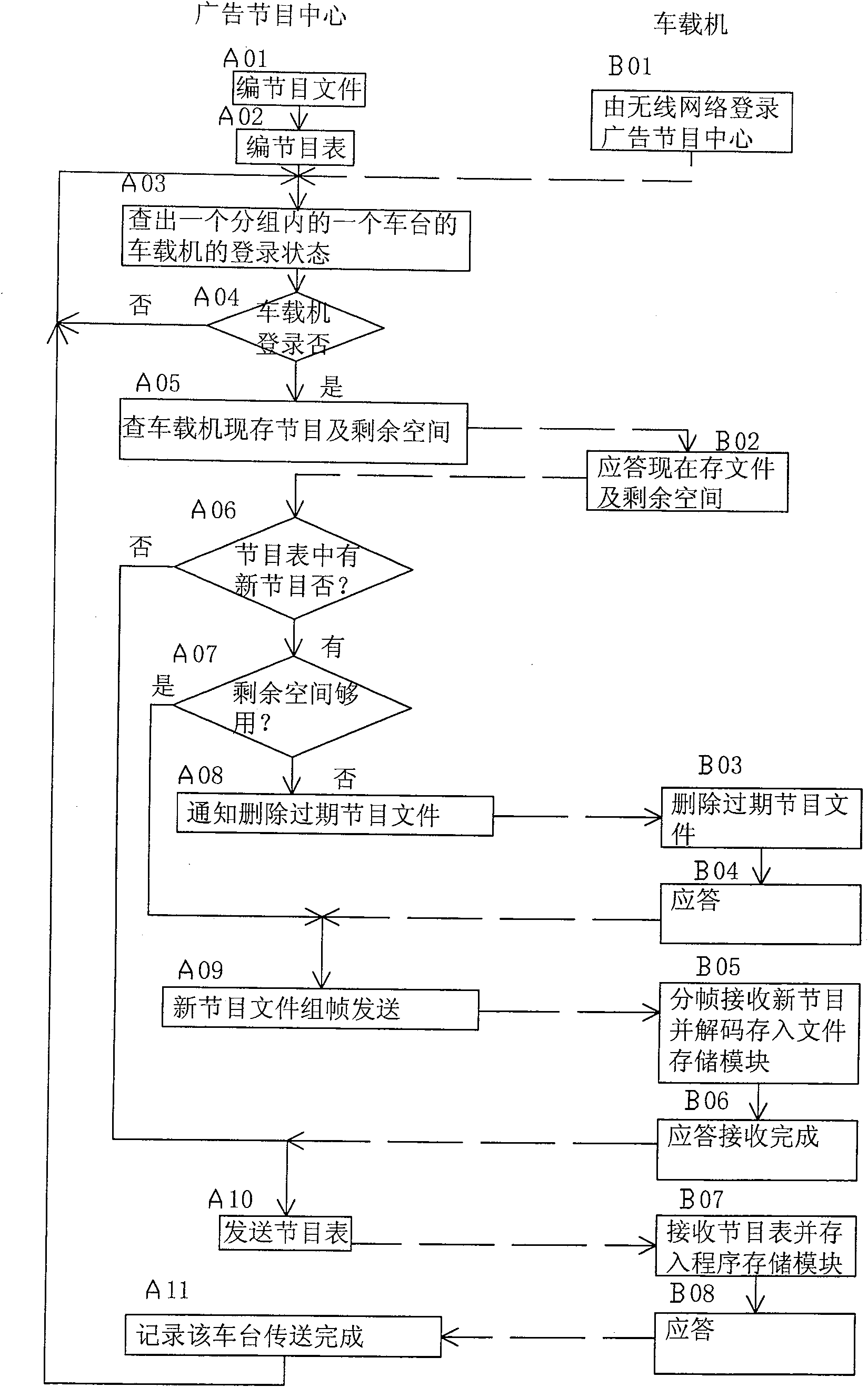 Taxi networked advertisement playing method and apparatus