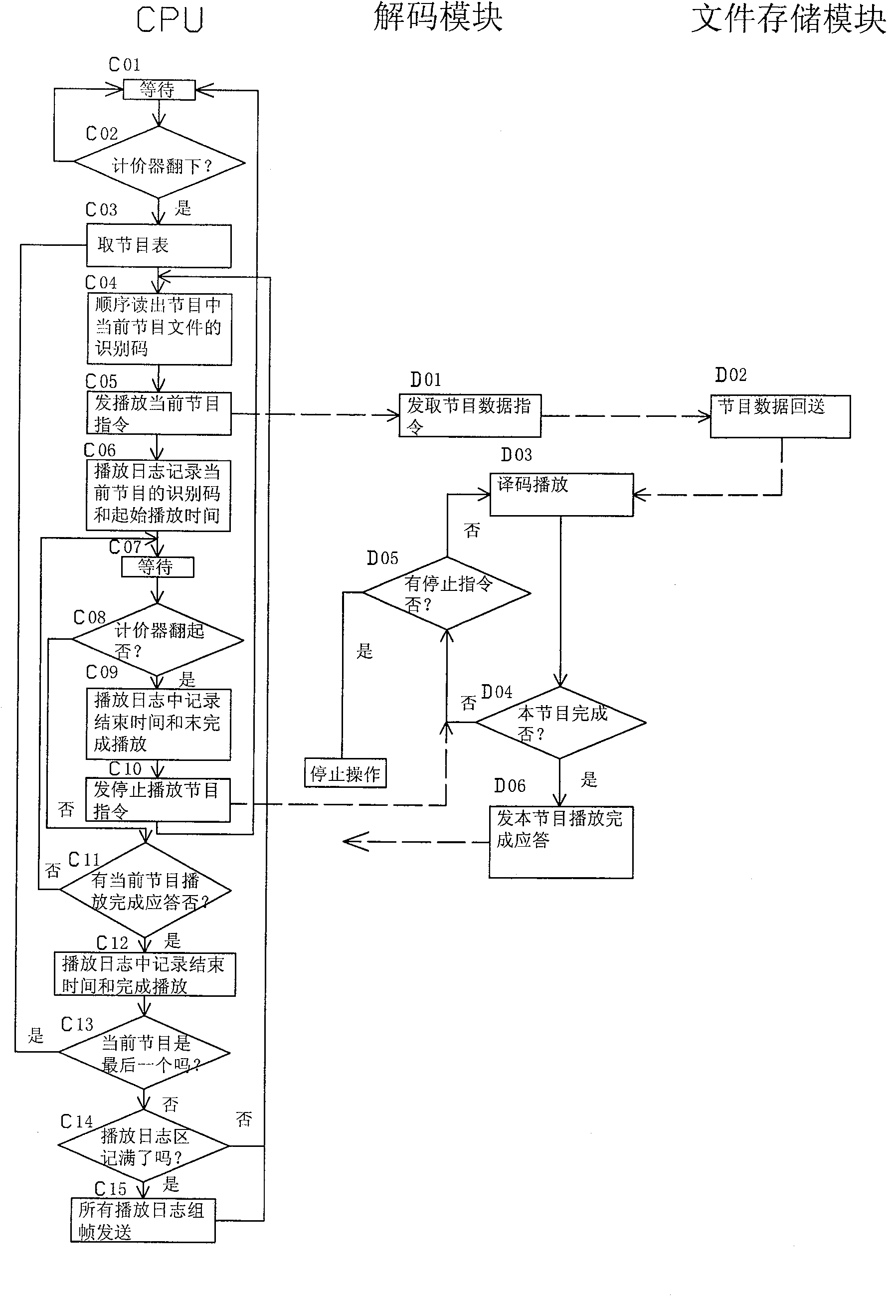 Taxi networked advertisement playing method and apparatus