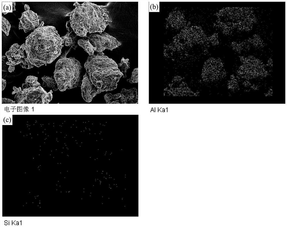 A kind of preparation method of alumina ceramic material and alumina ceramic substrate