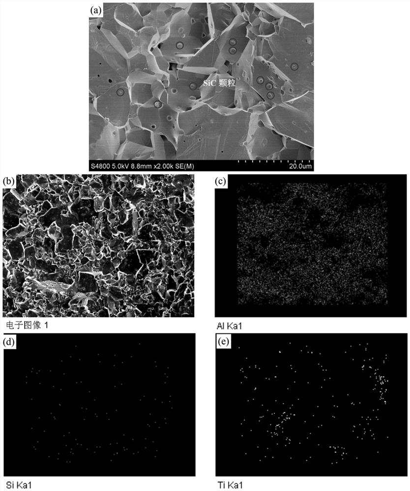 A kind of preparation method of alumina ceramic material and alumina ceramic substrate