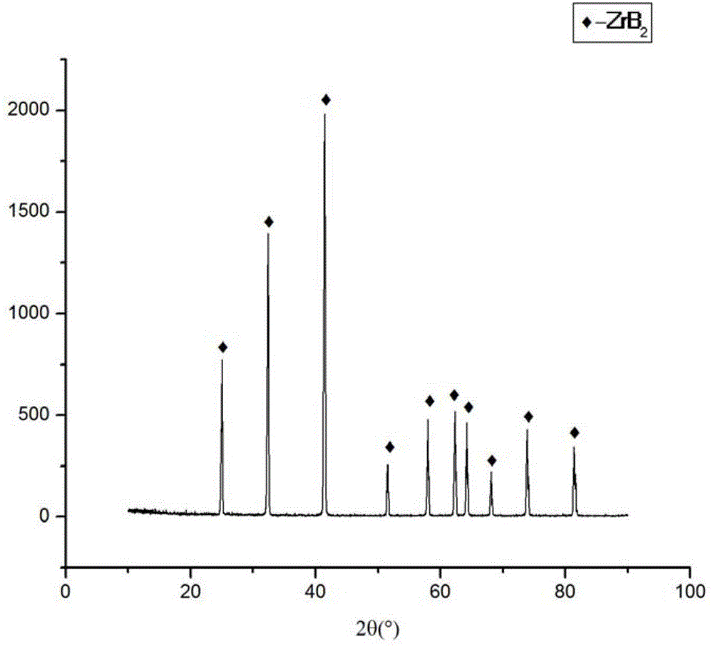 Preparation method of &lt;10&gt;B-enriched zirconium diboride powder