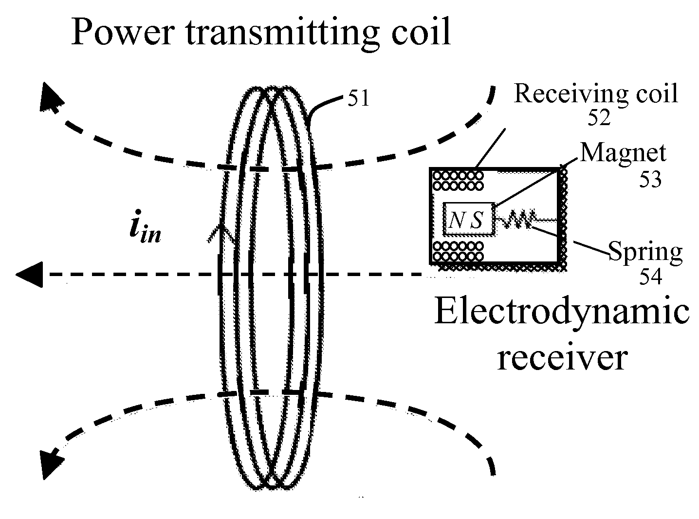 Wireless power transfer via electrodynamic coupling