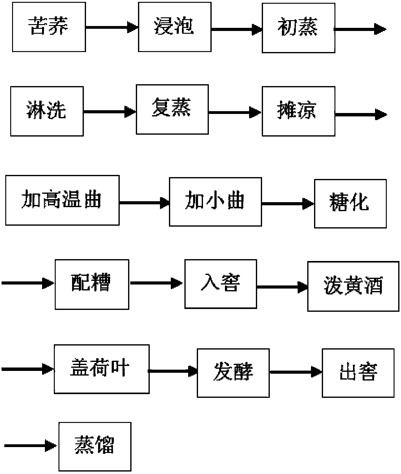 Brewing method used for fermenting tartary buckwheat wine through mixing Daqu and Xiaoqu