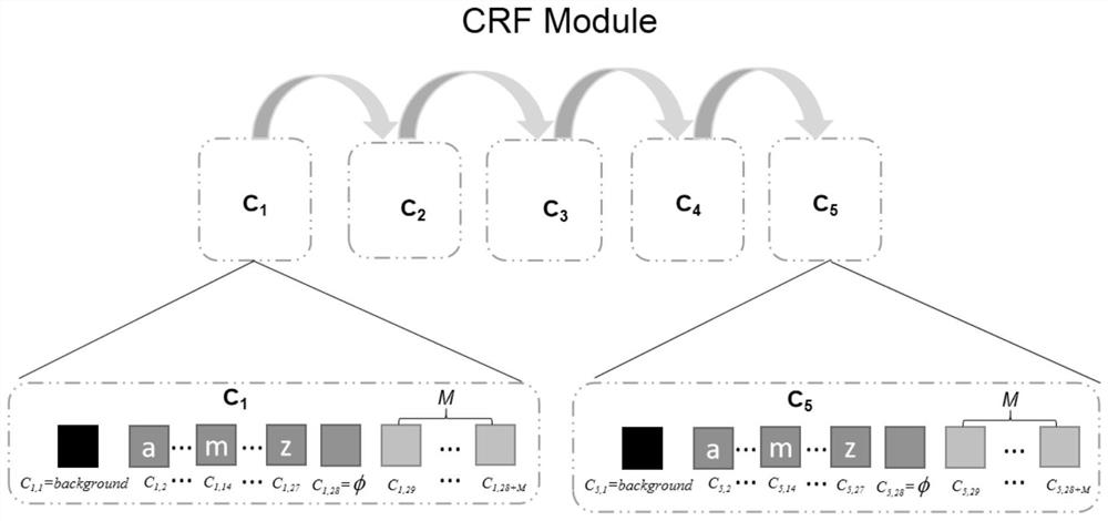 Complex scene character recognition method and system based on class label code representation