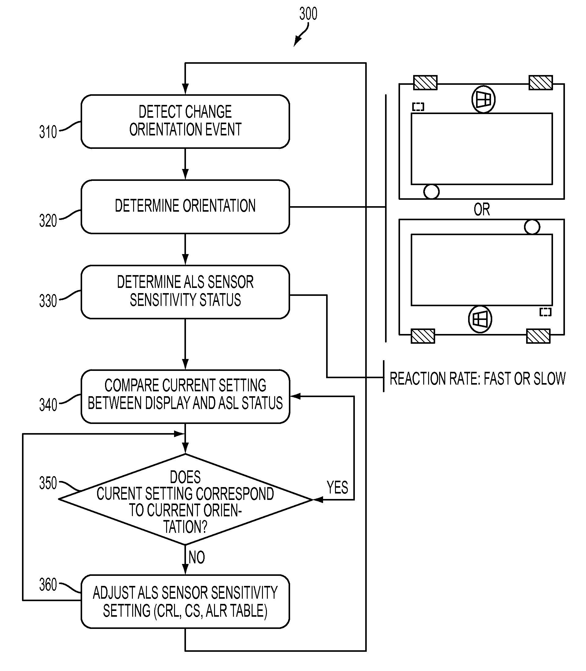 Mobile electronic device with orientation dependent ambient light sensitivity
