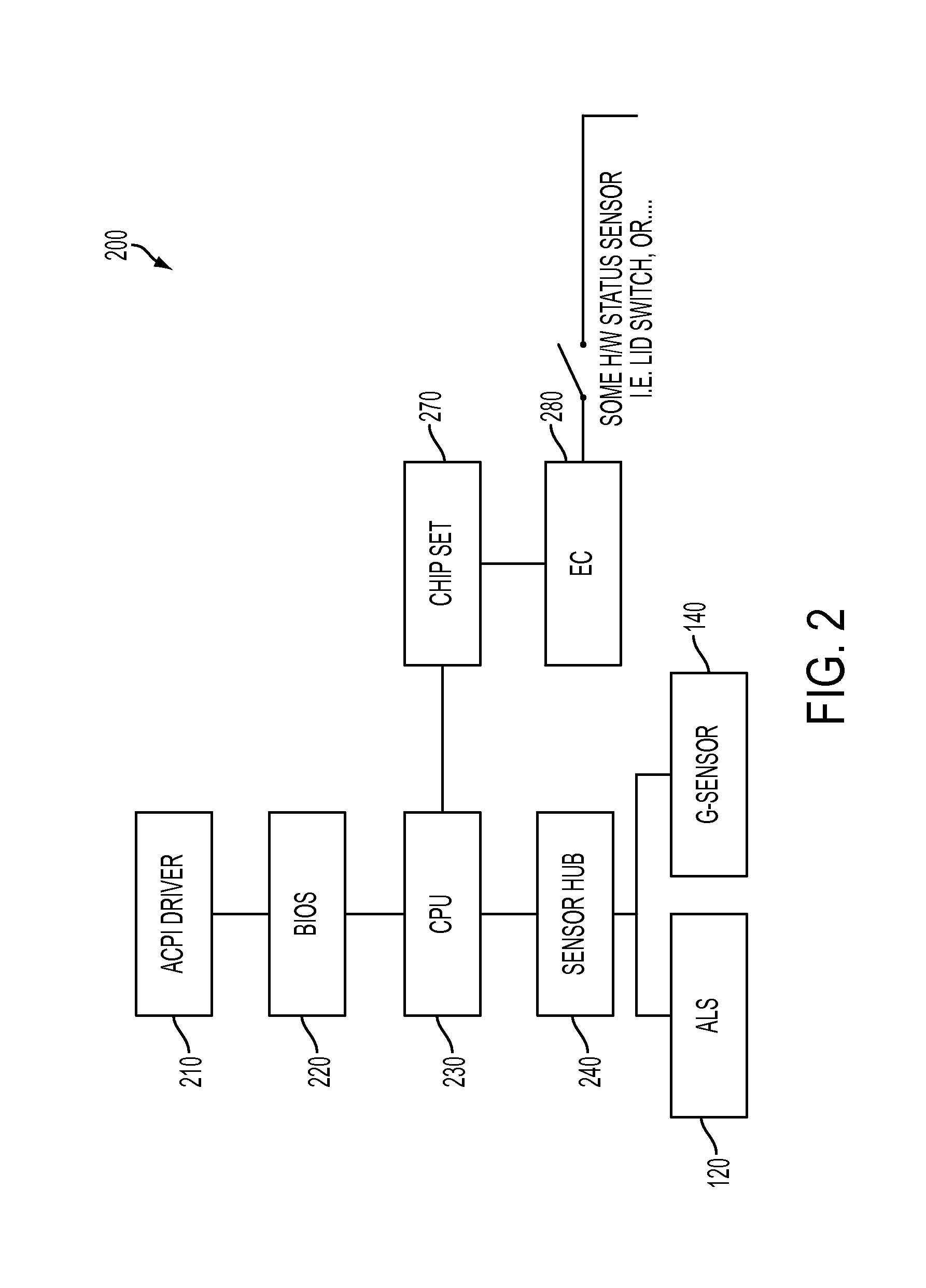 Mobile electronic device with orientation dependent ambient light sensitivity
