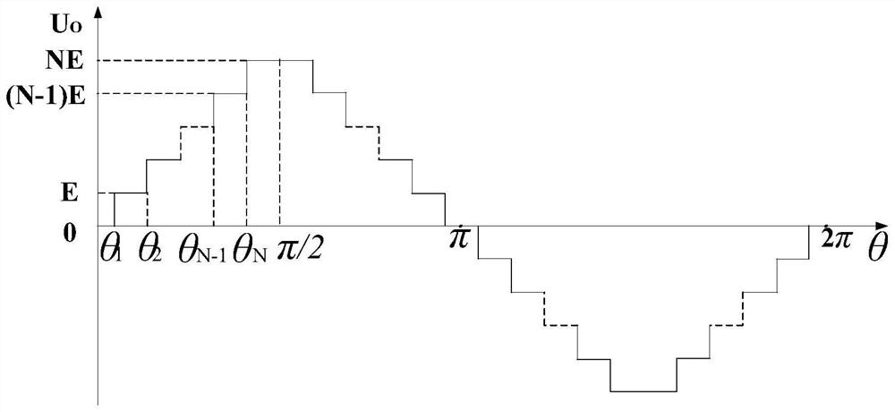 Cascaded H-bridge inverter SHEPWM method based on NR-ACA algorithm