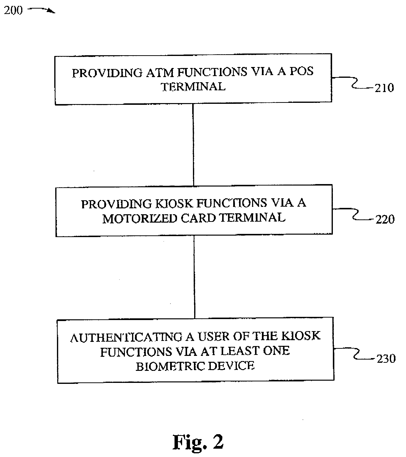 Apparatus and method of performing financial business transactions