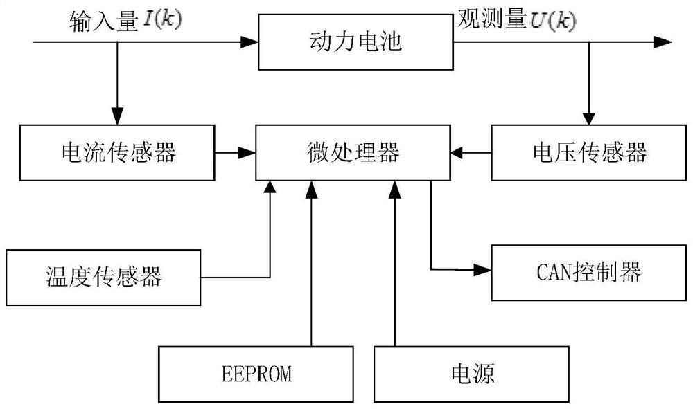 A power battery SOC prediction device, vehicle and method