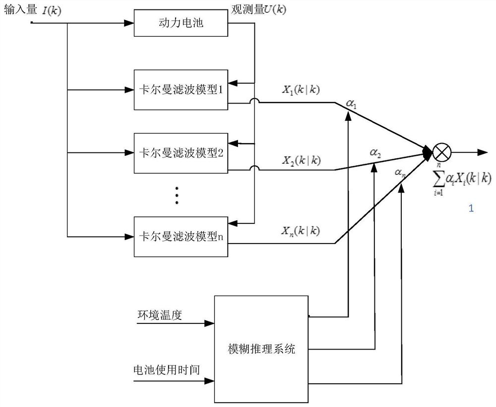 A power battery SOC prediction device, vehicle and method