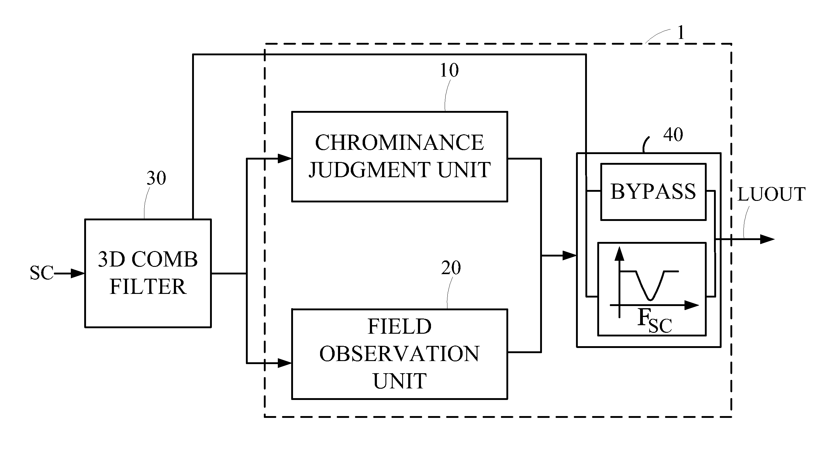 Device for outputting luminance signal